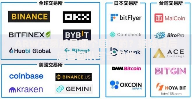 ARW交易所是哪个国家的？揭秘背后运营团队与合规性