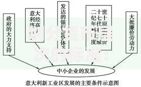 划分货币层次的标准：理解经济流动性的核心要素