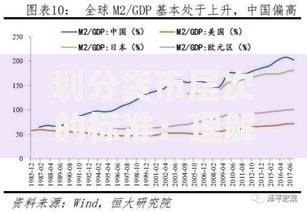 划分货币层次的标准：理解经济流动性的核心要素