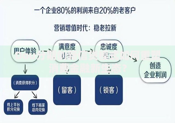 Dou分期创新信贷模式如何重塑消费金融新生态？