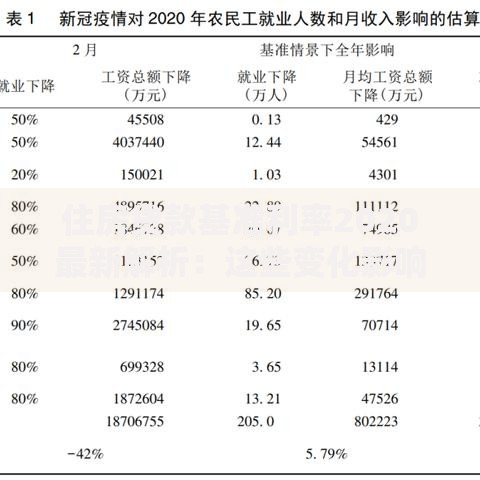 住房贷款基准利率2020最新解析：这些变化影响你的月供
