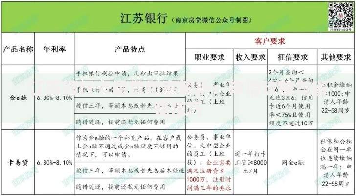 江苏银行卡易贷利率解析：申请攻略与省钱技巧