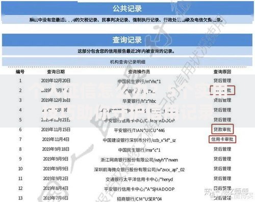 个人征信怎么办？5个实用技巧助你守护信用记录