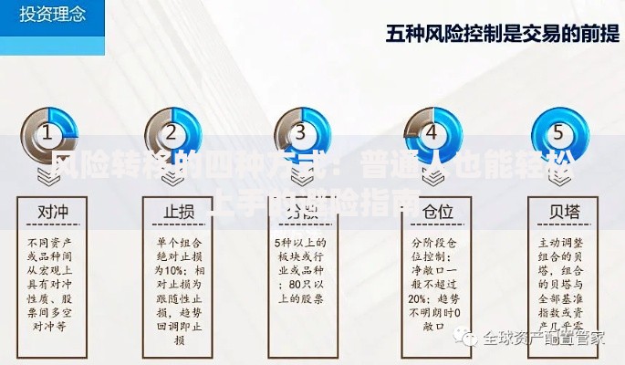 风险转移的四种方式：普通人也能轻松上手的避险指南