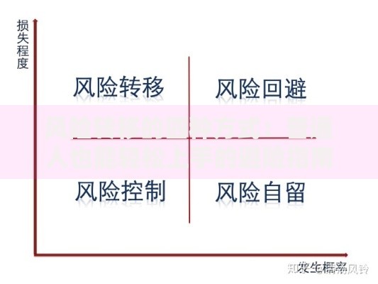 风险转移的四种方式：普通人也能轻松上手的避险指南