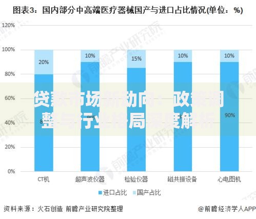 贷款市场新动向：政策调整与行业格局深度解析