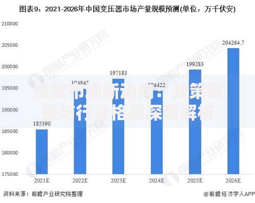 贷款市场新动向：政策调整与行业格局深度解析
