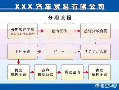 有车可以在哪里贷款买车的全方位指南：渠道与流程解析