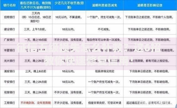 征信五级损失怎么补救？这6招教你快速修复信用！