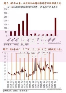 存贷比监管指标2020：银行风险与机遇的平衡之道