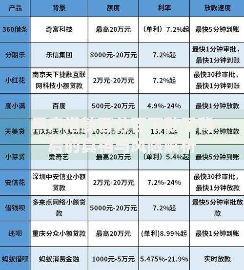 黑户借款百分百下款了背后的真相与风险解析
