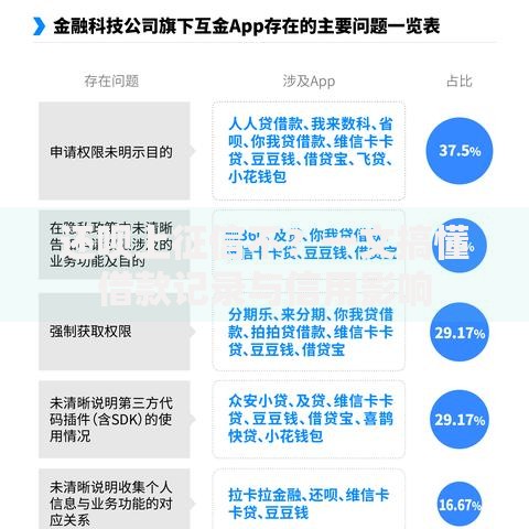 还呗上征信不？一文搞懂借款记录与信用影响