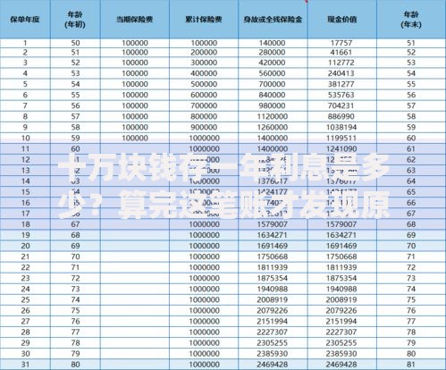 十万块钱存一年利息是多少？算完这笔账才发现原来还能这样赚！