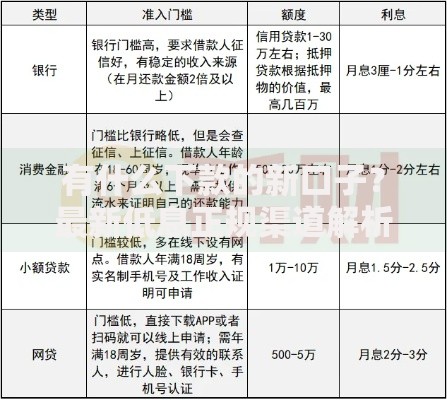 有什么下款的新口子？最新低息正规渠道解析
