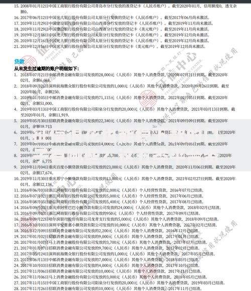 征信很花也能稳下款的口子有哪些？这五类平台资质要求低易通过