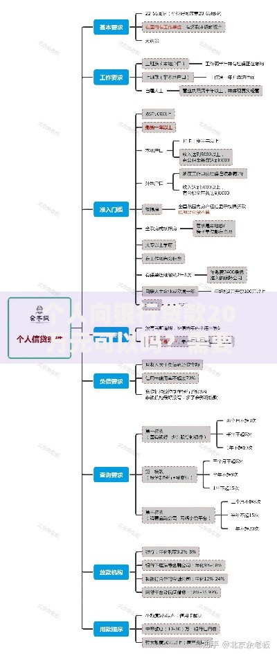 个人向银行贷款20万元可以吗？需要满足哪些条件和流程
