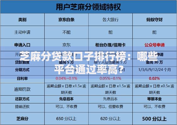 芝麻分贷款口子排行榜：哪些平台通过率高？