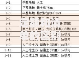 定额和清单的区别：哪种更适合你的理财规划？