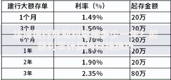 建设银行死期利息是多少一年？最新利率计算与存钱技巧