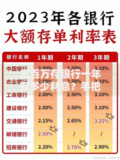 三百万存银行一年有多少利息？手把手教你算清这笔账