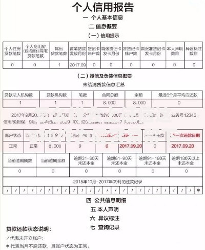 怎么样会上征信这8种行为最容易留下记录！