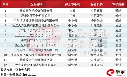 2025年网黑口子大全如何辨别正规贷款渠道