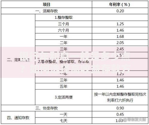 银行年利息一般是多少点？如何选择高收益存款方案