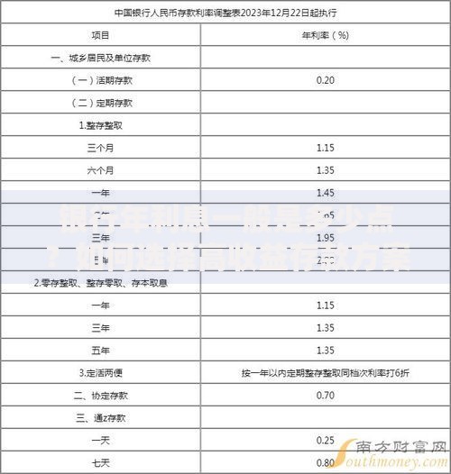 银行年利息一般是多少点？如何选择高收益存款方案