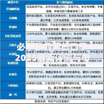 必下款的网贷口子2025最新评测与申请攻略