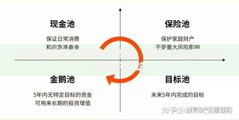 投资风险属于理财必修课！这5个必知要点帮你避开大坑