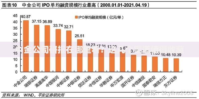 中金公司研报在哪里看？这几个渠道值得收藏