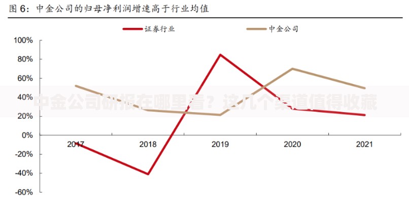 中金公司研报在哪里看？这几个渠道值得收藏