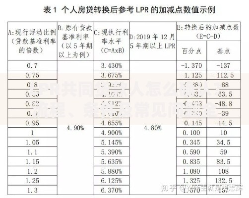 LPR共同贷款人怎么确认？流程、条件及常见问题全解析