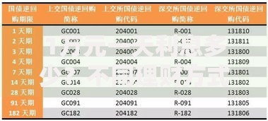 1万元一天利息多少？不同理财方式的收益对比与选择技巧