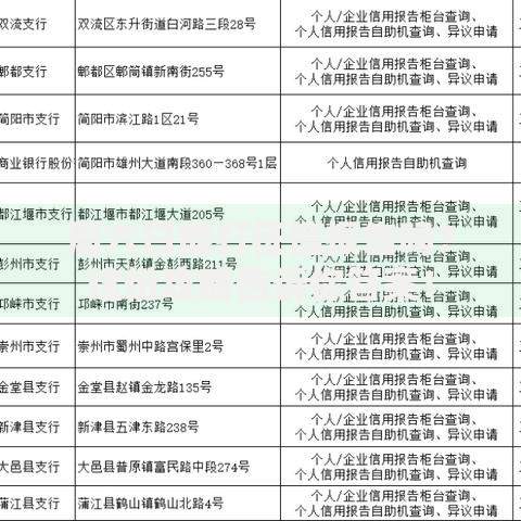 周六日能打征信报告吗？这份攻略告诉你答案！
