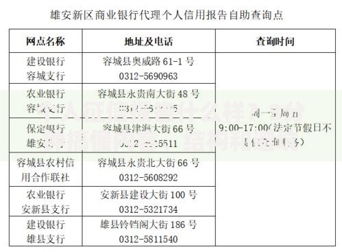 个人征信报告什么样？3分钟搞懂内容、结构和避坑指南