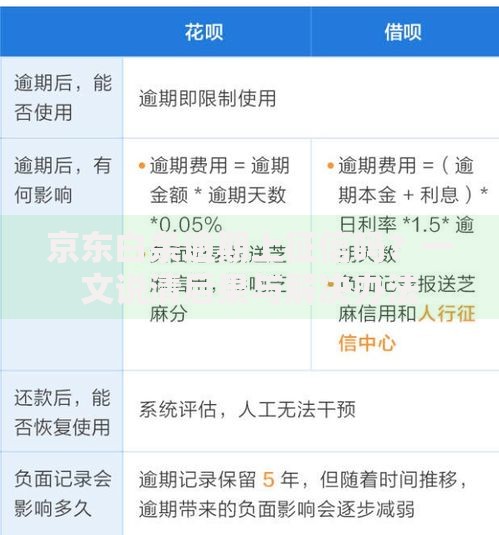 京东白条逾期上征信吗？一文说清后果与解决办法