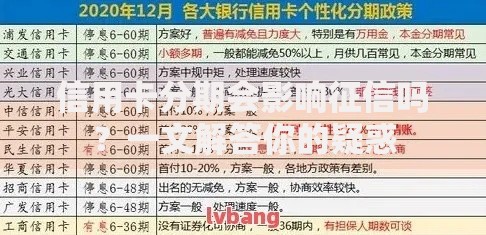 信用卡分期会影响征信吗？一文解答你的疑惑
