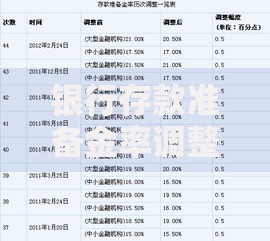银行存款准备金率调整：你的钱袋子会受啥影响？