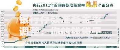 银行存款准备金率调整：你的钱袋子会受啥影响？