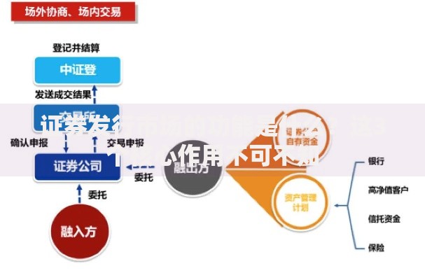 证券发行市场的功能是什么？这3个核心作用不可不知