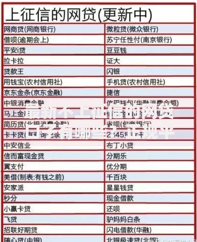 最新不上征信的网贷口子有哪些？正规平台选择技巧解析