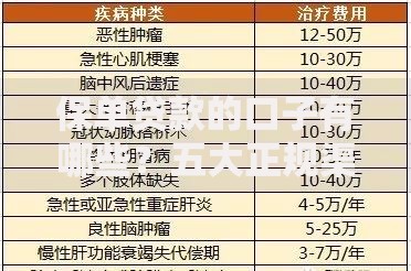 保单贷款的口子有哪些？五大正规渠道深度解析