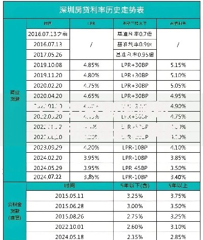个人贷款利率解析：如何选择最省钱的贷款方案？