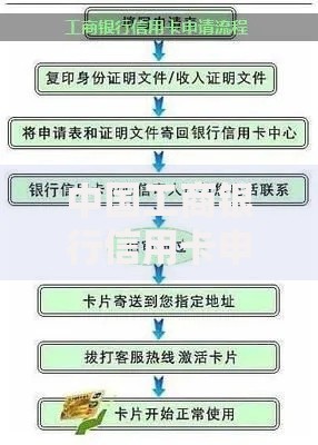 中国工商银行信用卡申请办理流程是什么？手把手教你轻松搞定
