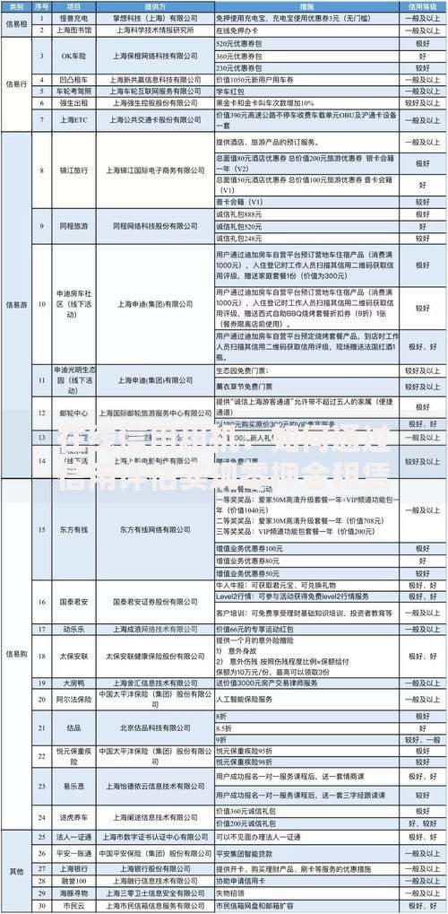 在线信用租机：如何通过信用评估实现零押金租赁？
