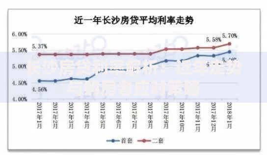 长沙房贷利率解析：近年走势与购房者应对策略