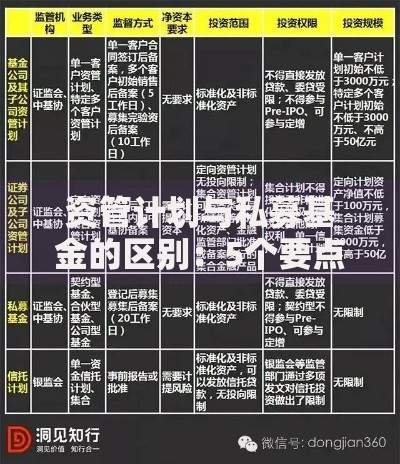 资管计划与私募基金的区别：5个要点帮你避开投资误区