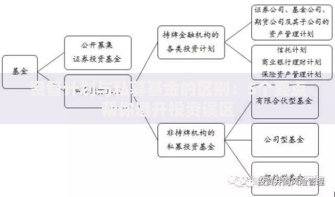 资管计划与私募基金的区别：5个要点帮你避开投资误区