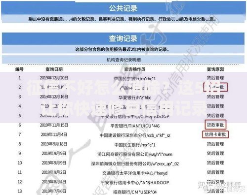 征信不好怎么消除？这5招让你快速修复信用记录